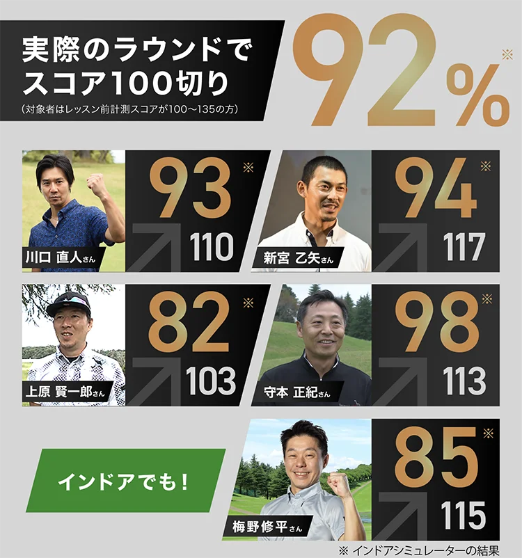 実際のラウンドでスコア100切り