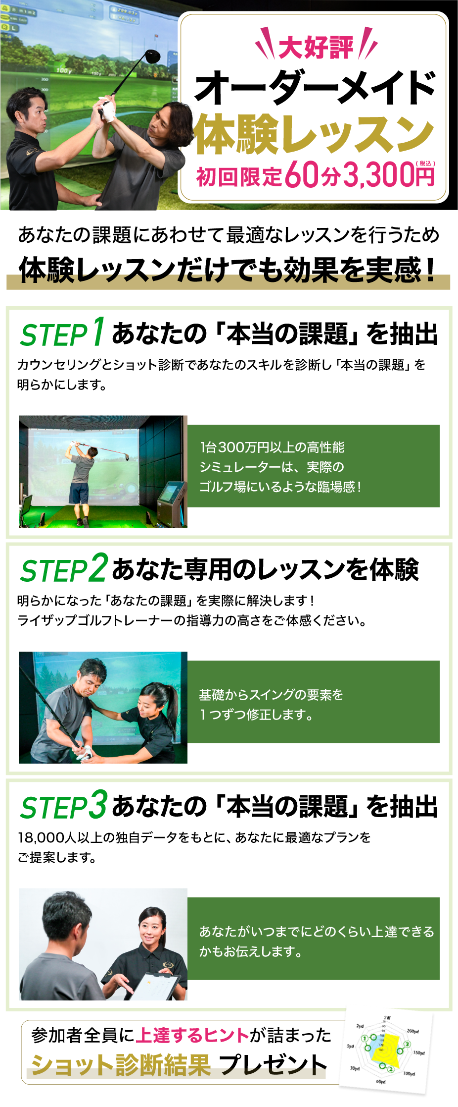 RIZAP GOLF ゴルフ力診断