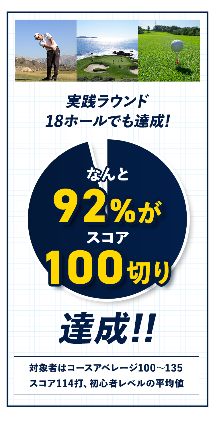 実践ラウンド18ホールでも達成！